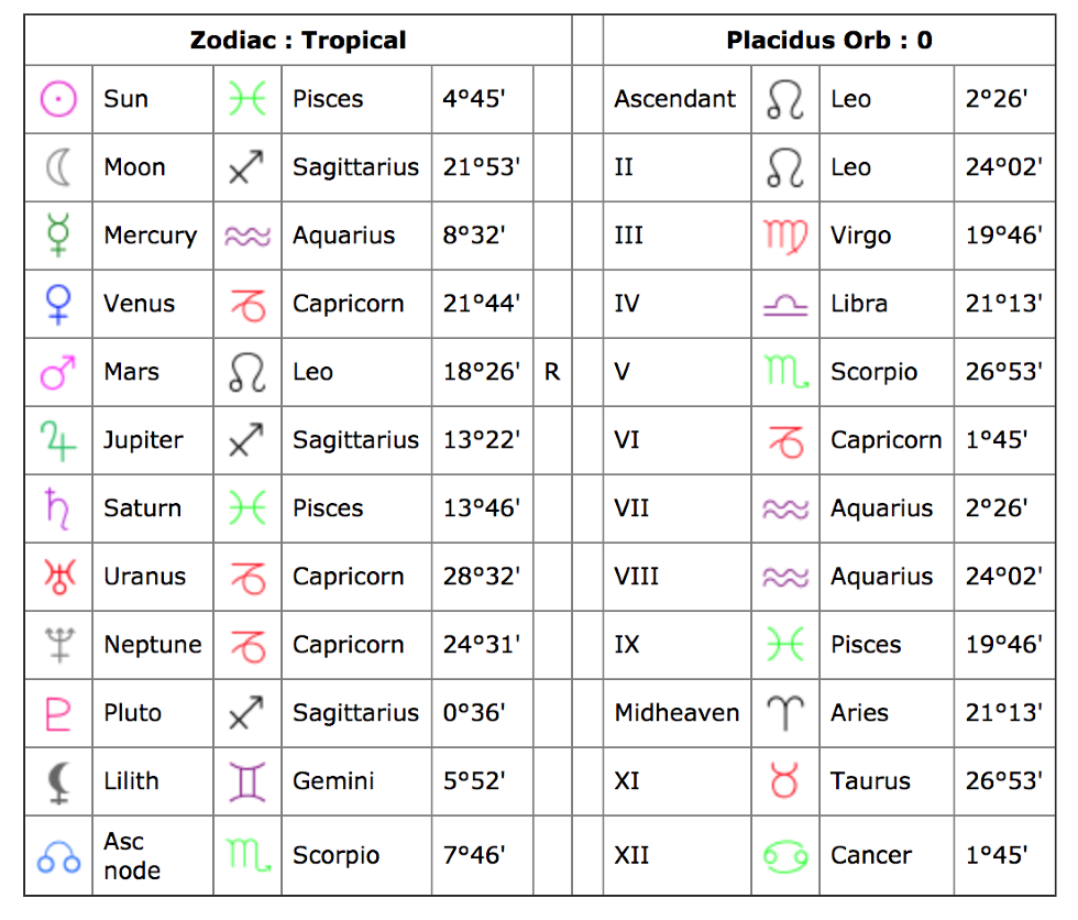 cafe astrology rising sign compatibility