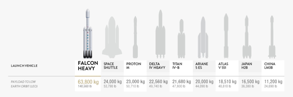 Image result for falcon heavy launch