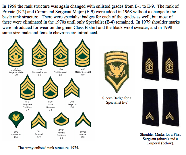 24 photos revealing the striking changes to Army uniforms over the
