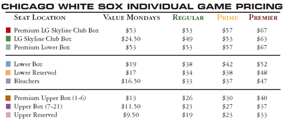11 Reasons Why Going To Chicago White Sox Are Always A Fun Time A Chart Showing Ticket Prices For Chicago White Sox