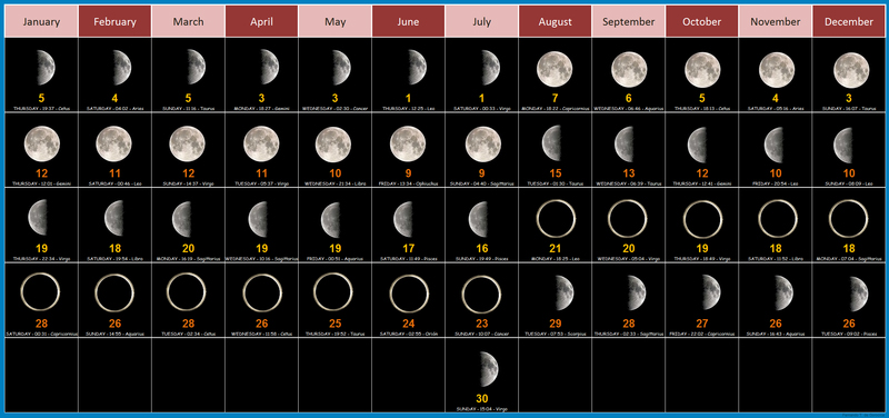 Elemental Knowledge Trivia Gregorian Calendar Vs Lunar Calendar