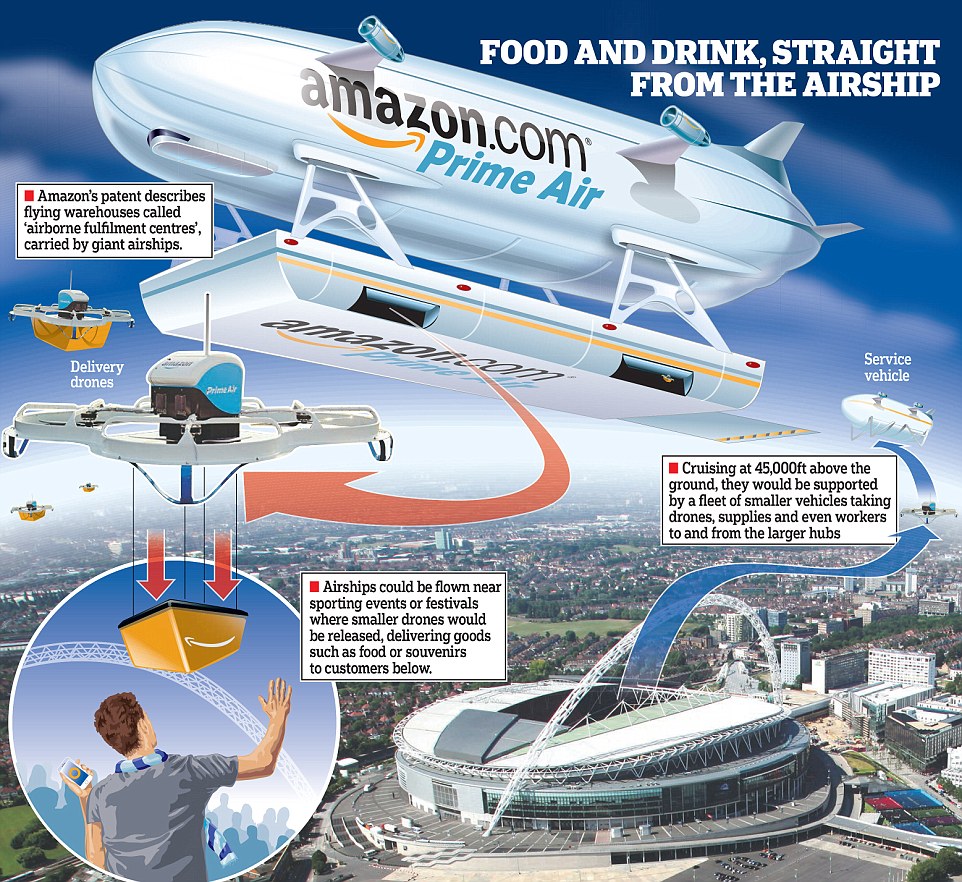 amazon blimps