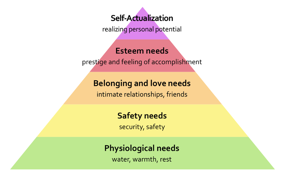 The Missing Apex of Maslow’s Hierarchy Could Save Us All