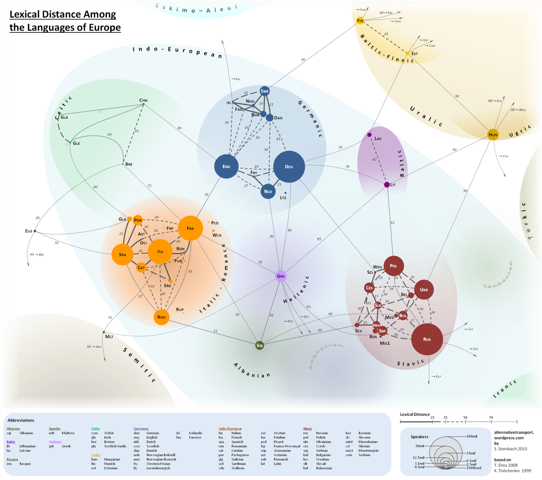Jordan Penland: Mastering The World'S Languages - ouo7zxj