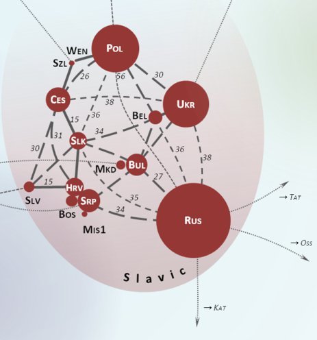 Lexical Distance