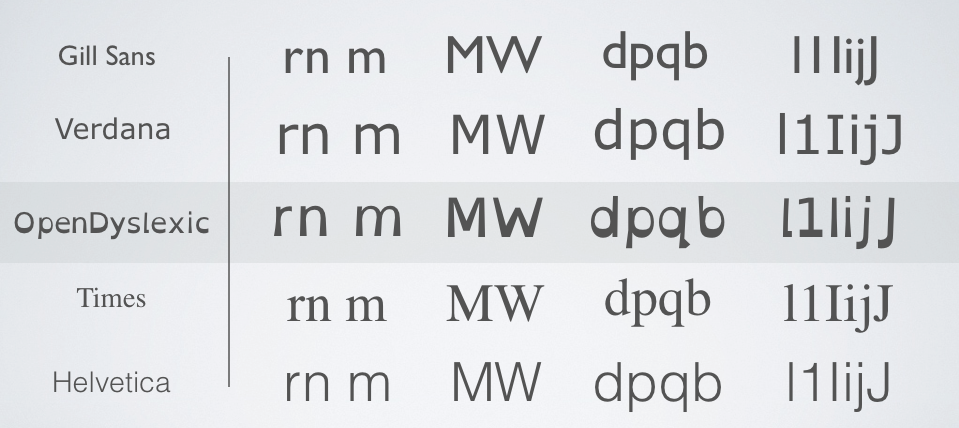dyslexia fonts for word
