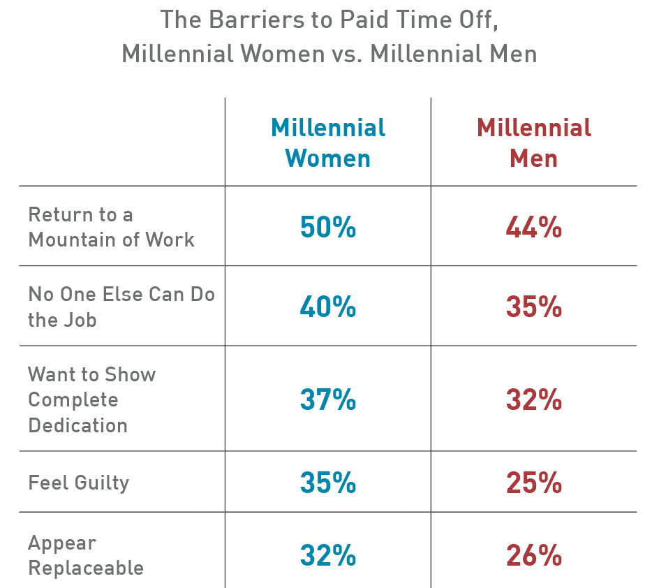 Americans Don’t Take Enough Vacation. That May be Changing, Says New ...