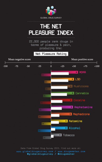 What's the Safest Party Drug? - Big Think