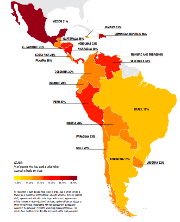 Half of All Mexicans Paid a Bribe in the Previous 12 Months - Big Think