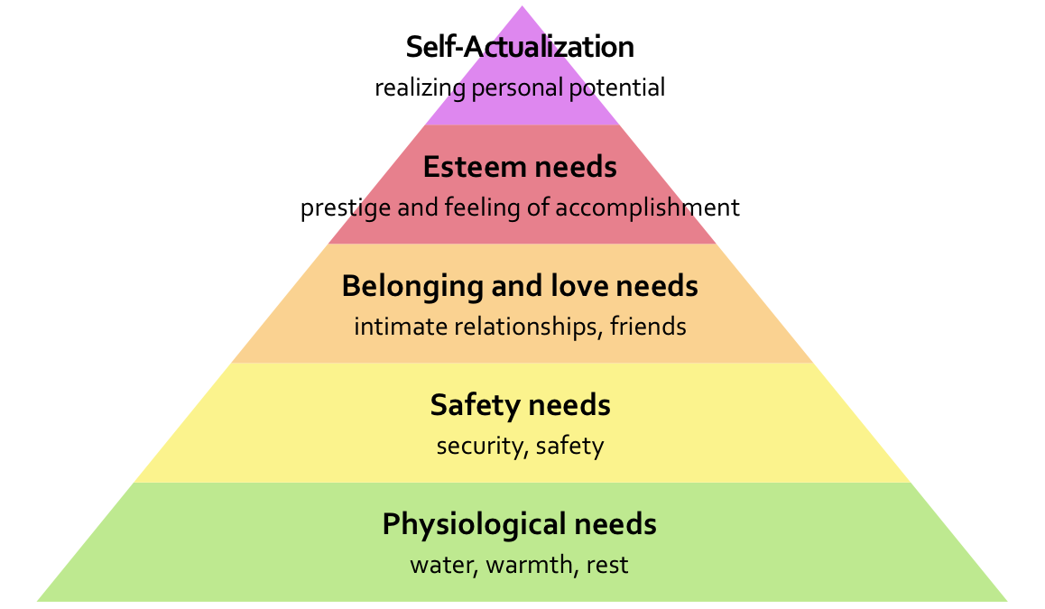 Maslow S Other Mistake Why Self Actualization Is Harder Than It Sounds Big Think