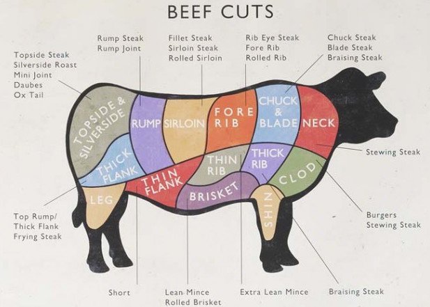 How Butchery Maps Turn Cows Into Territory