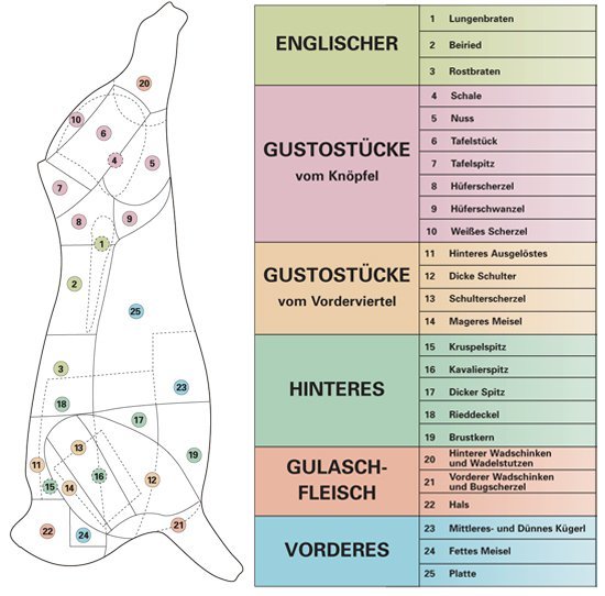 How Butchery Maps Turn Cows into Territory - Big Think