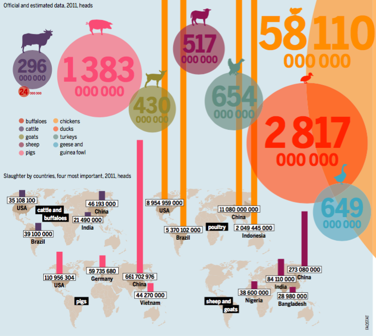 Raw Data From The Meat Atlas - Big Think