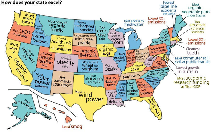 what-every-state-in-america-is-best-at-and-worst-at-big-think