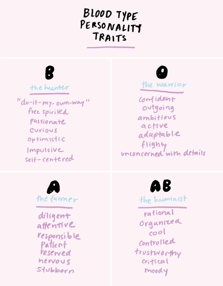 A traits type personality Type A