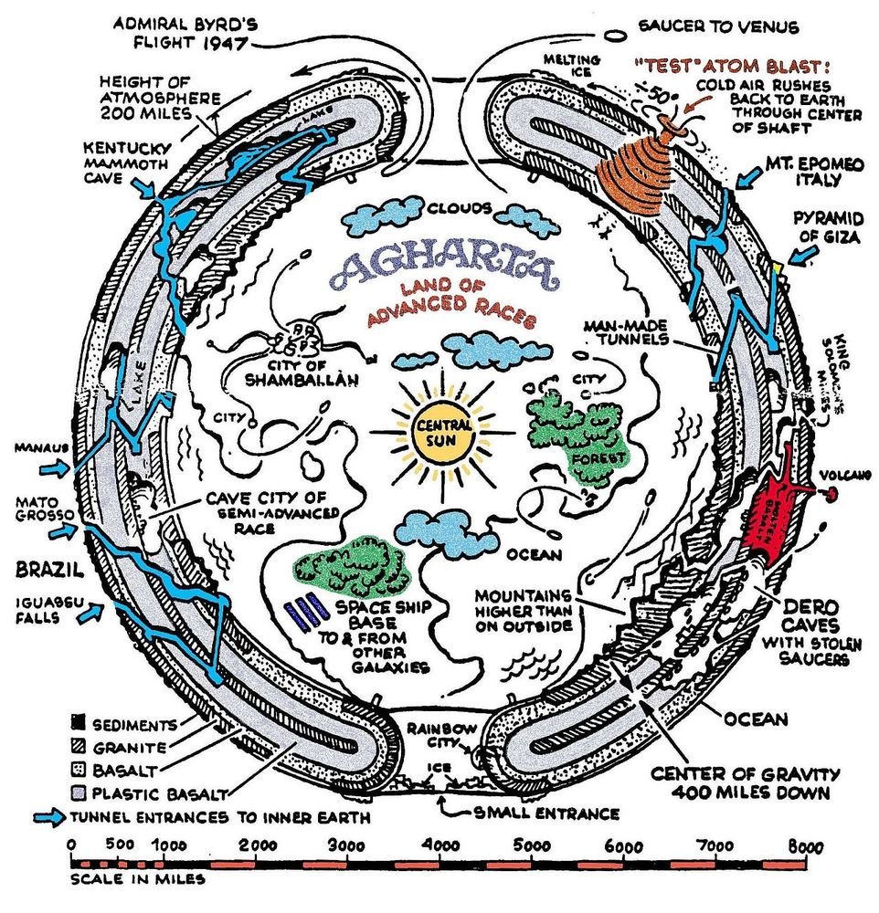 Exploring The Depths: A Comprehensive Look At The Hollow Earth Concept ...