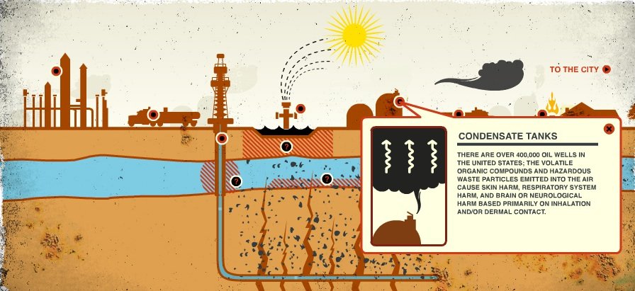 Frack, Baby, Frack? What You Need to Know About Hydraulic Fracturing ...