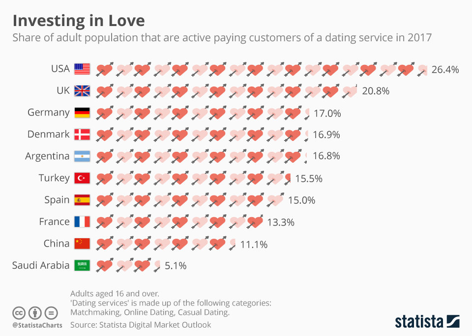 Compare dating site prices uk