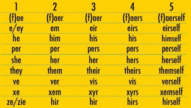 I don't care about your 'preferred pronoun.' I'll simply call you what