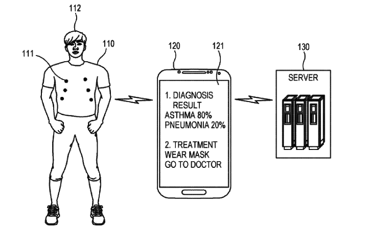 samsung smart shirt