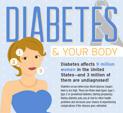 3 Types Of Diabetes Healthywomen