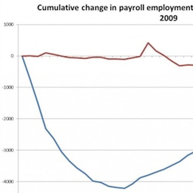 chart-how-many-lost-jobs-have-been-recovered-since-obama-took-office