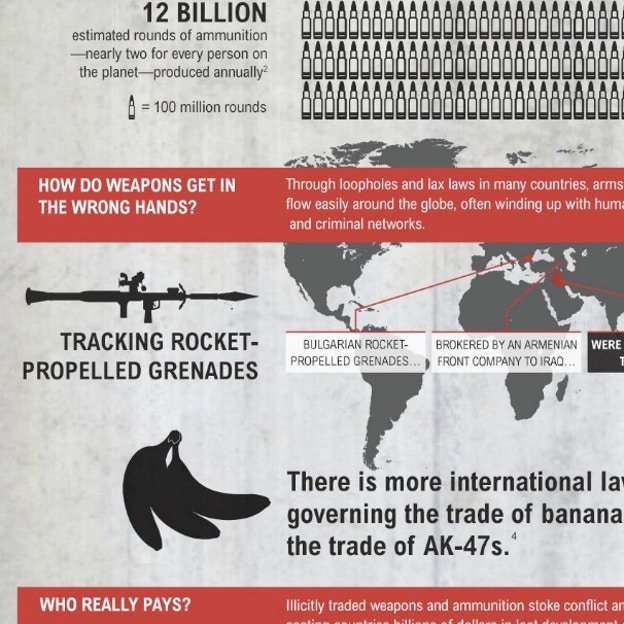 When will we start treating guns more like bananas upworthy