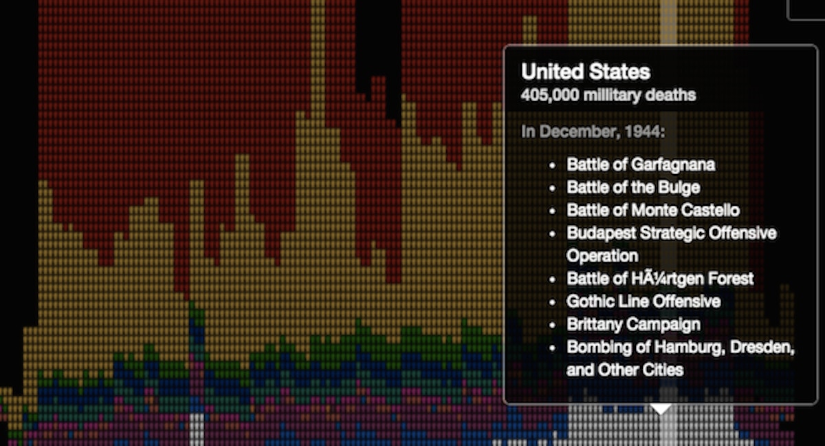 These Staggering Graphics Put The Wwii Death Toll In Perspective Upworthy