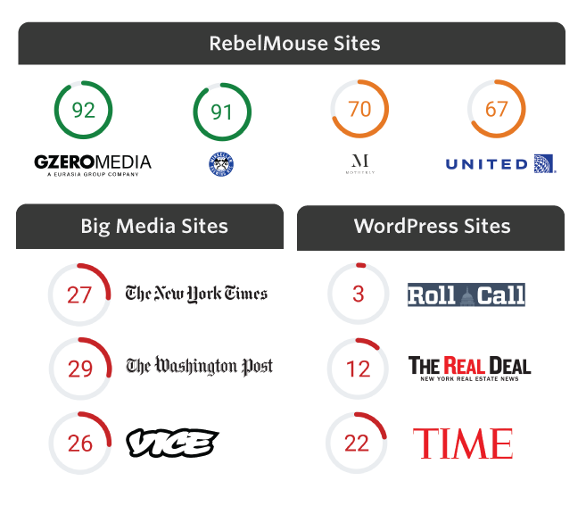 Illustration - Pagespeed