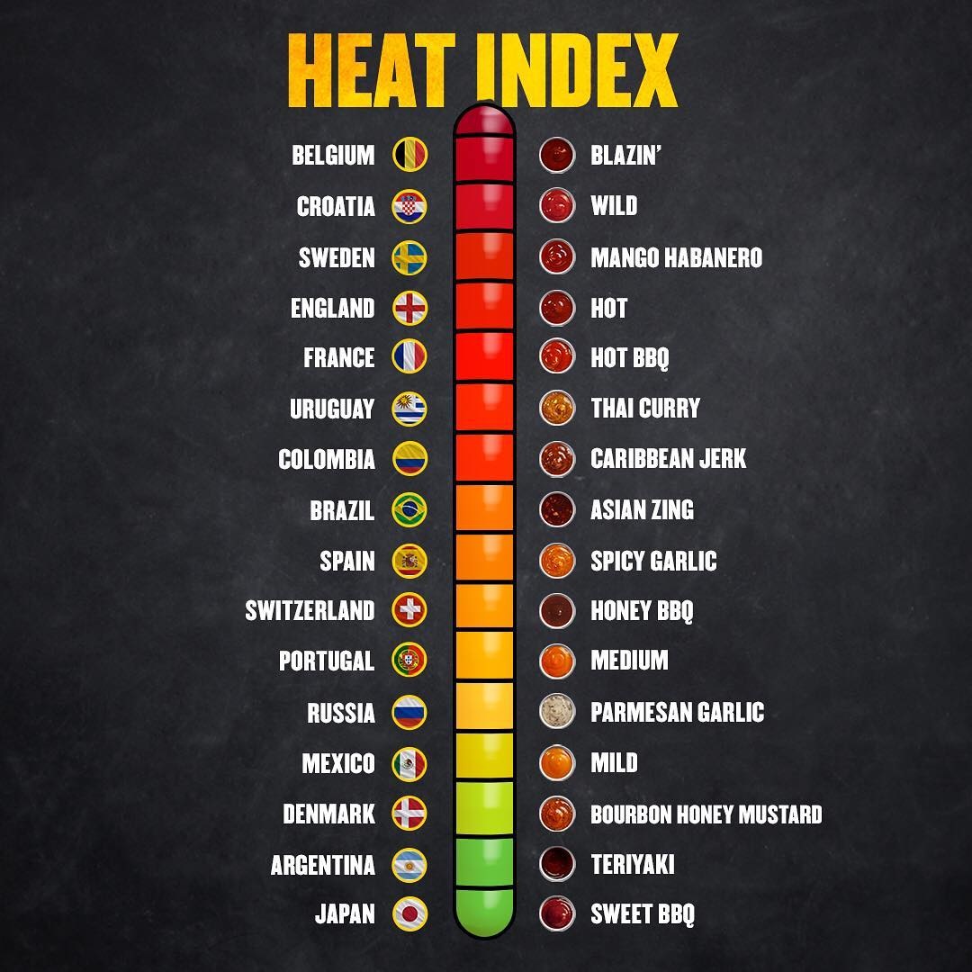 Bww Heat Chart