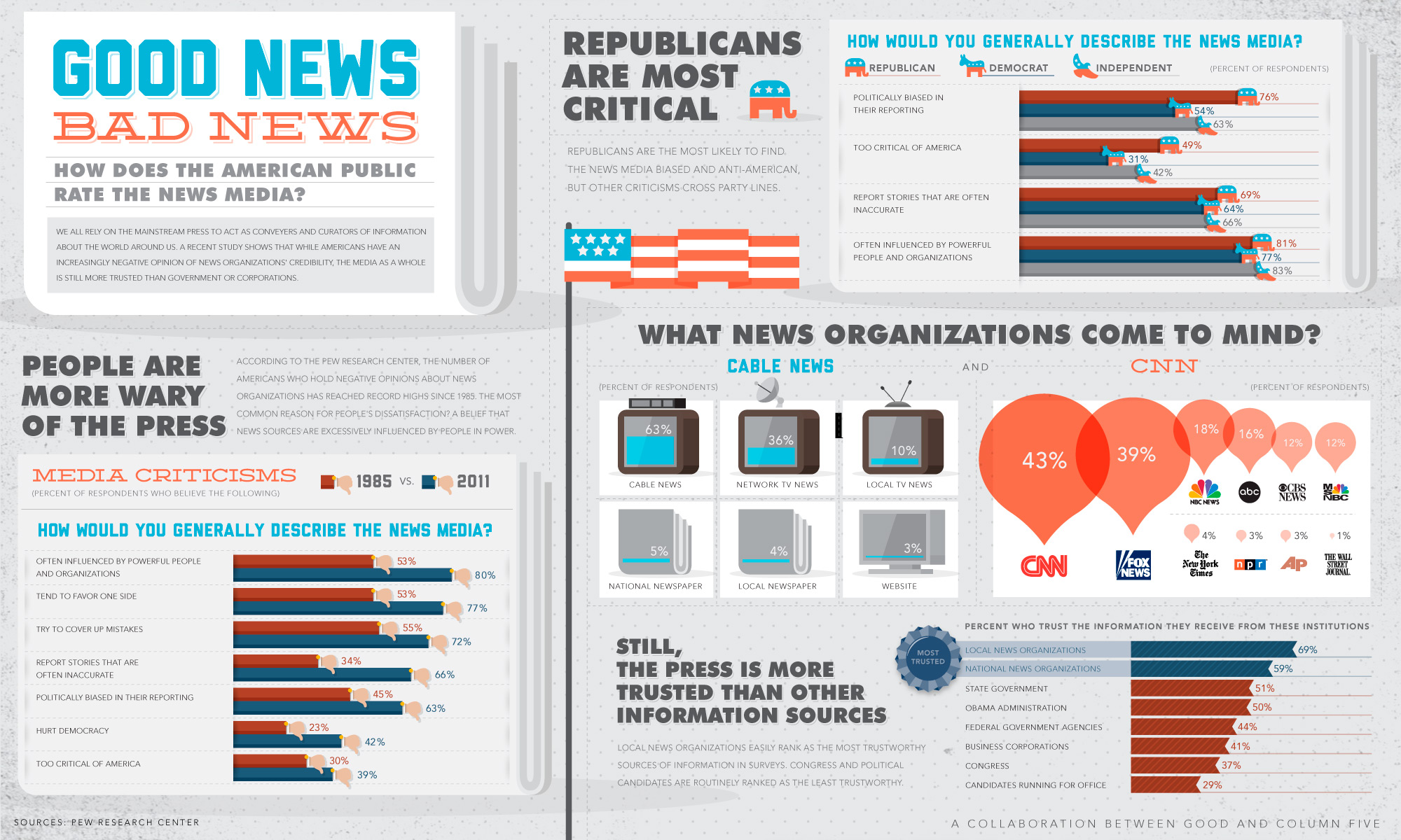 Infografistas.com / Infographics News