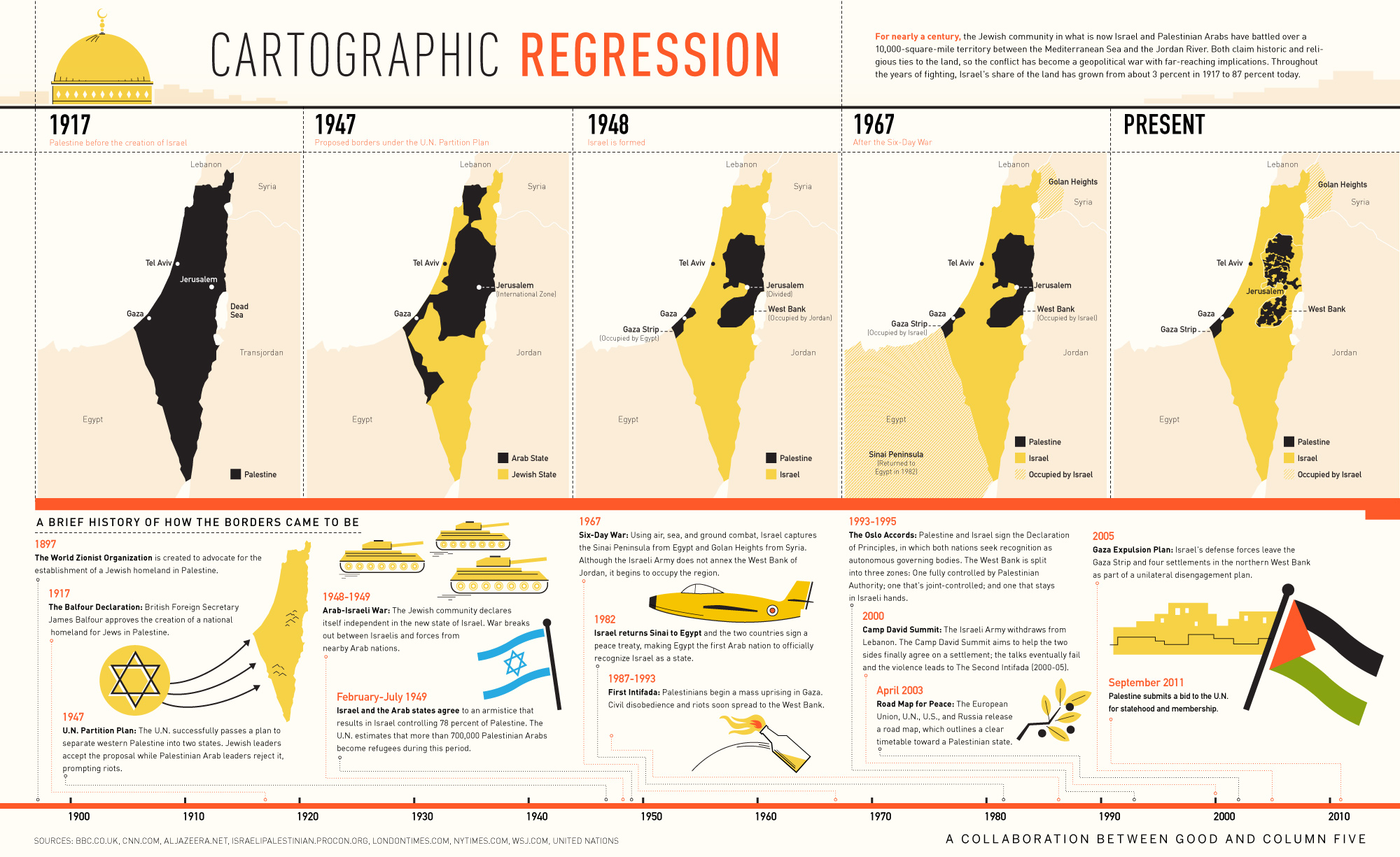 Infographic: Palestine's Shifting Borders - GOOD