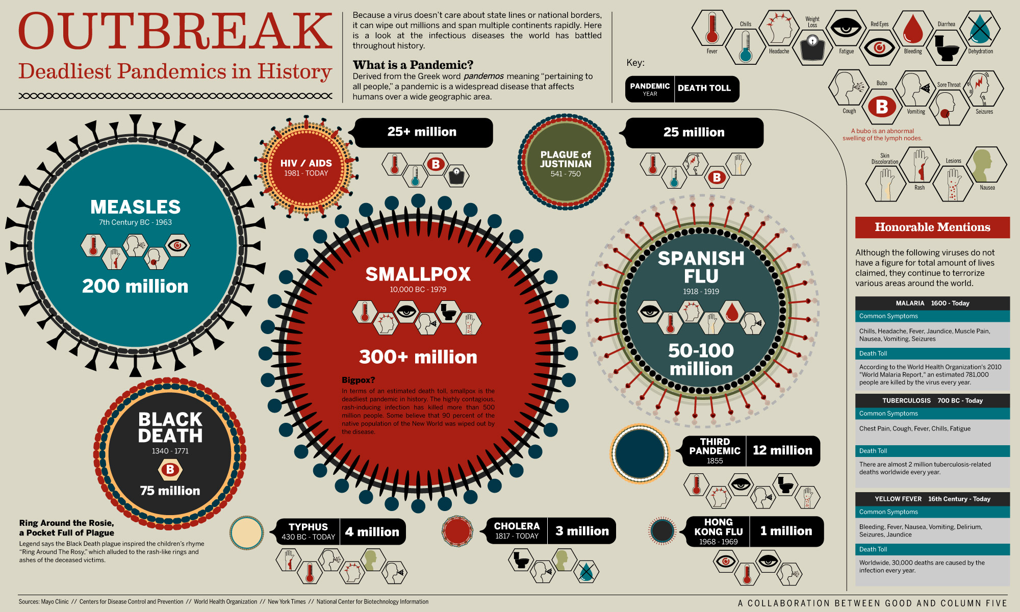 Infographic History