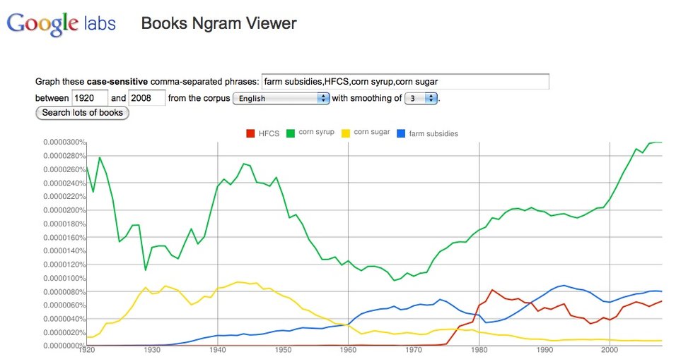 Google Viewer Tool For Charting Word Frequency