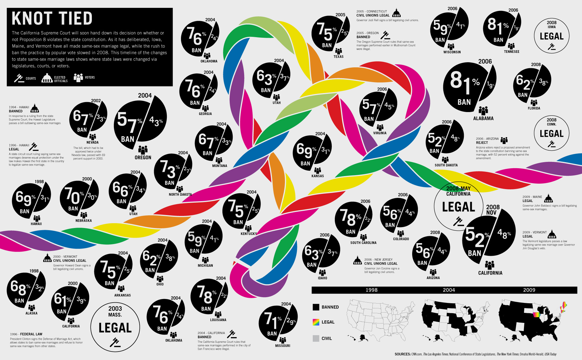 gay rights movement timeline