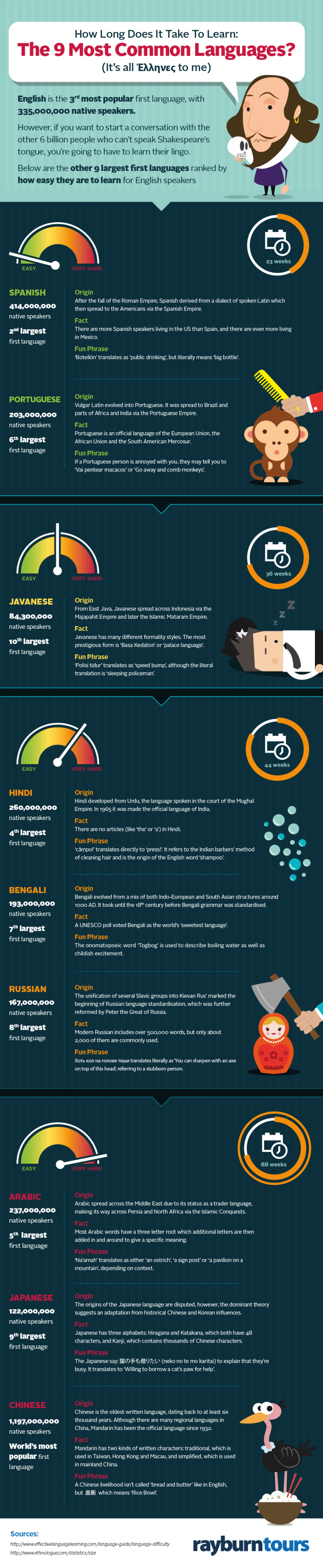 infographic-shows-how-long-it-takes-english-speakers-to-learn-other-languages-good