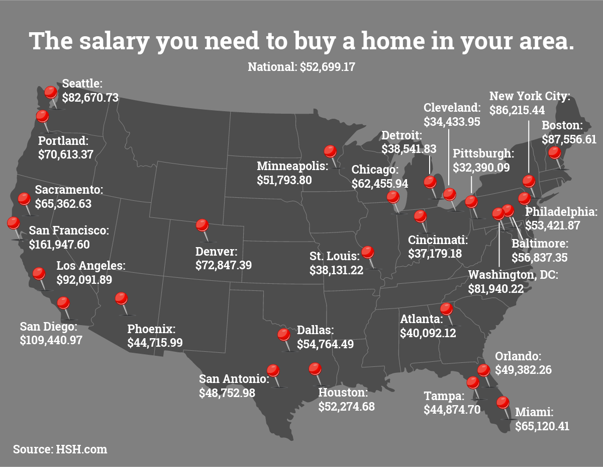 how much money do you need to buy