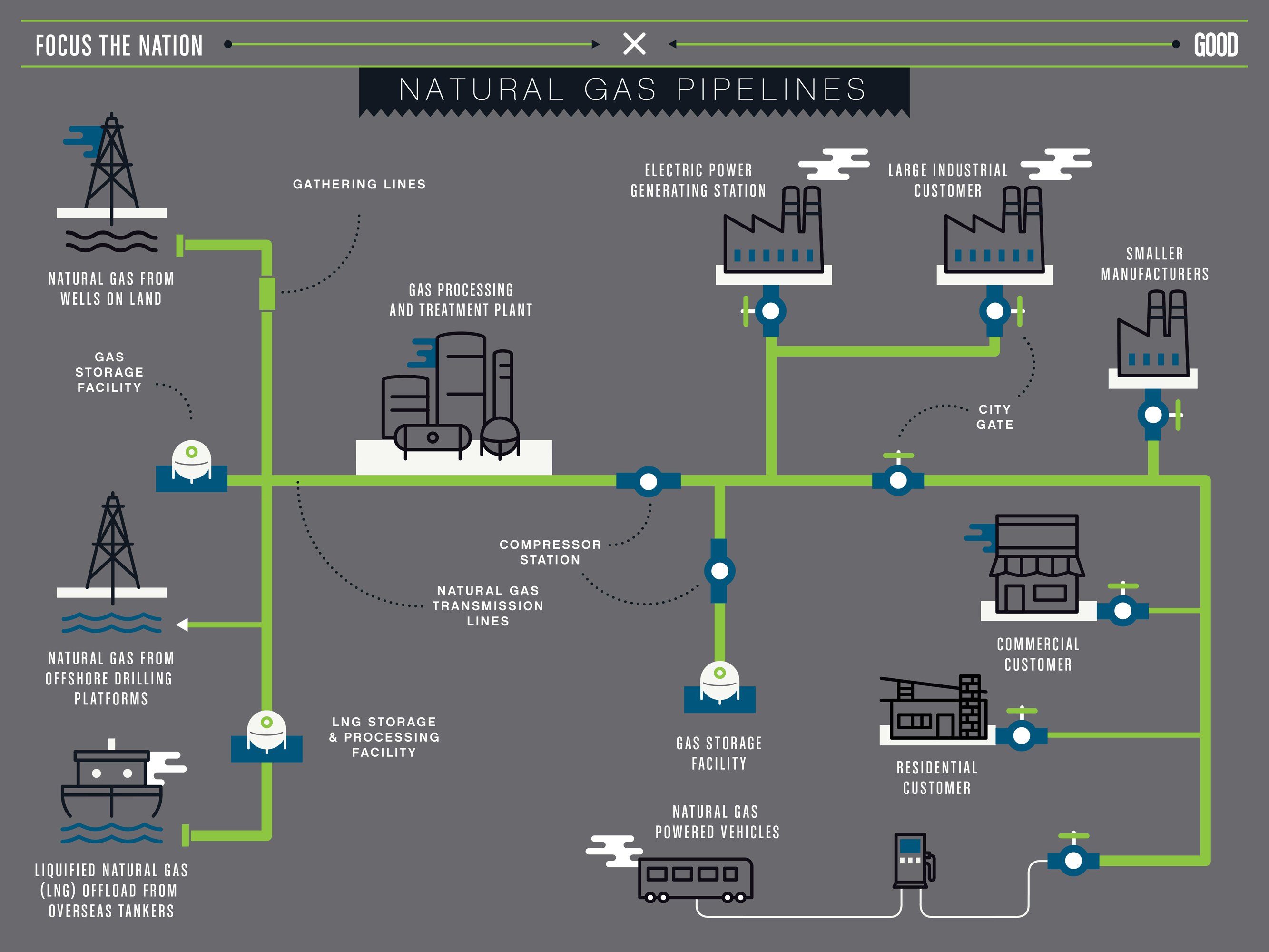 natural gas distribution business plan