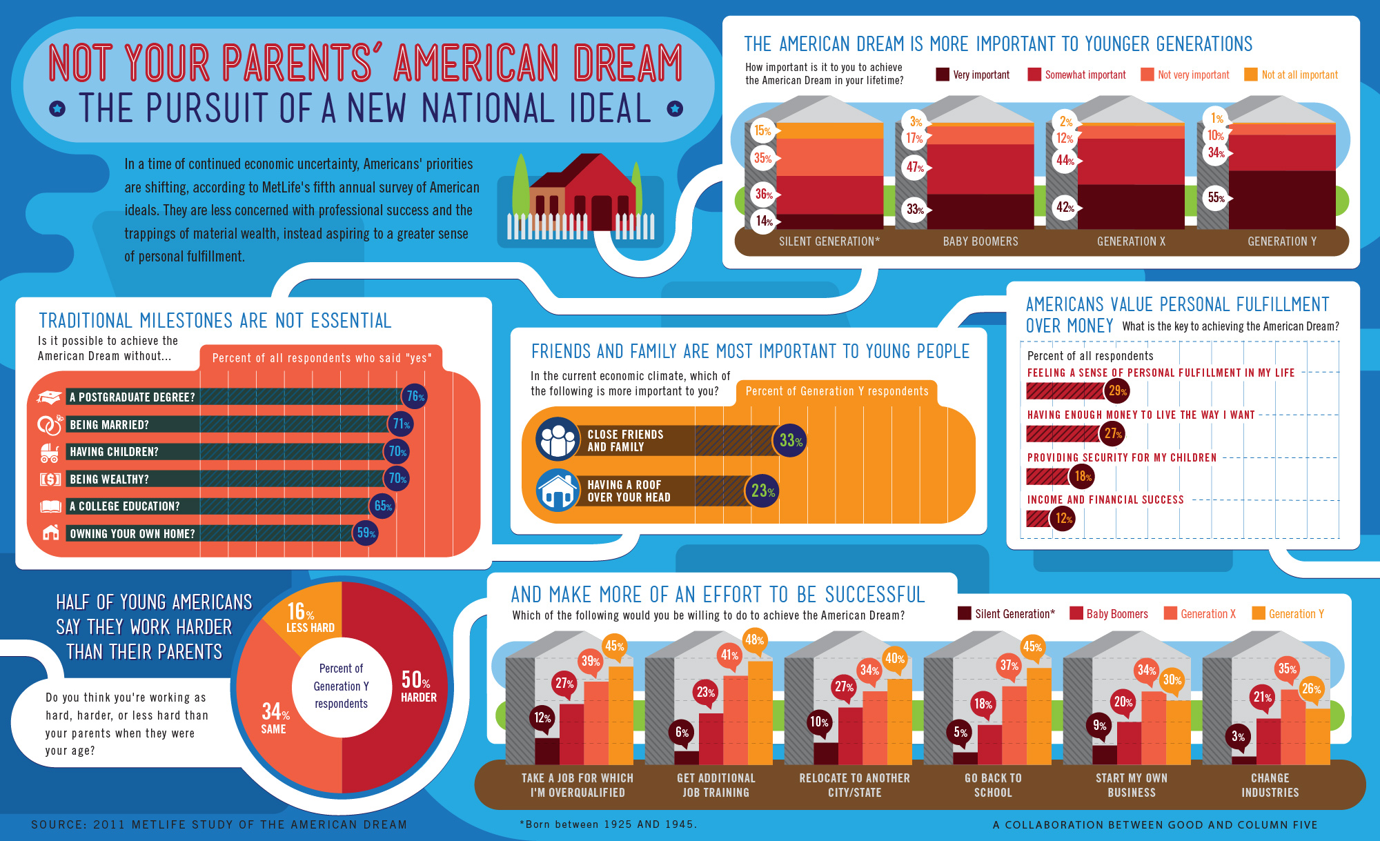 How does American Dream reflect the changing times in retail?