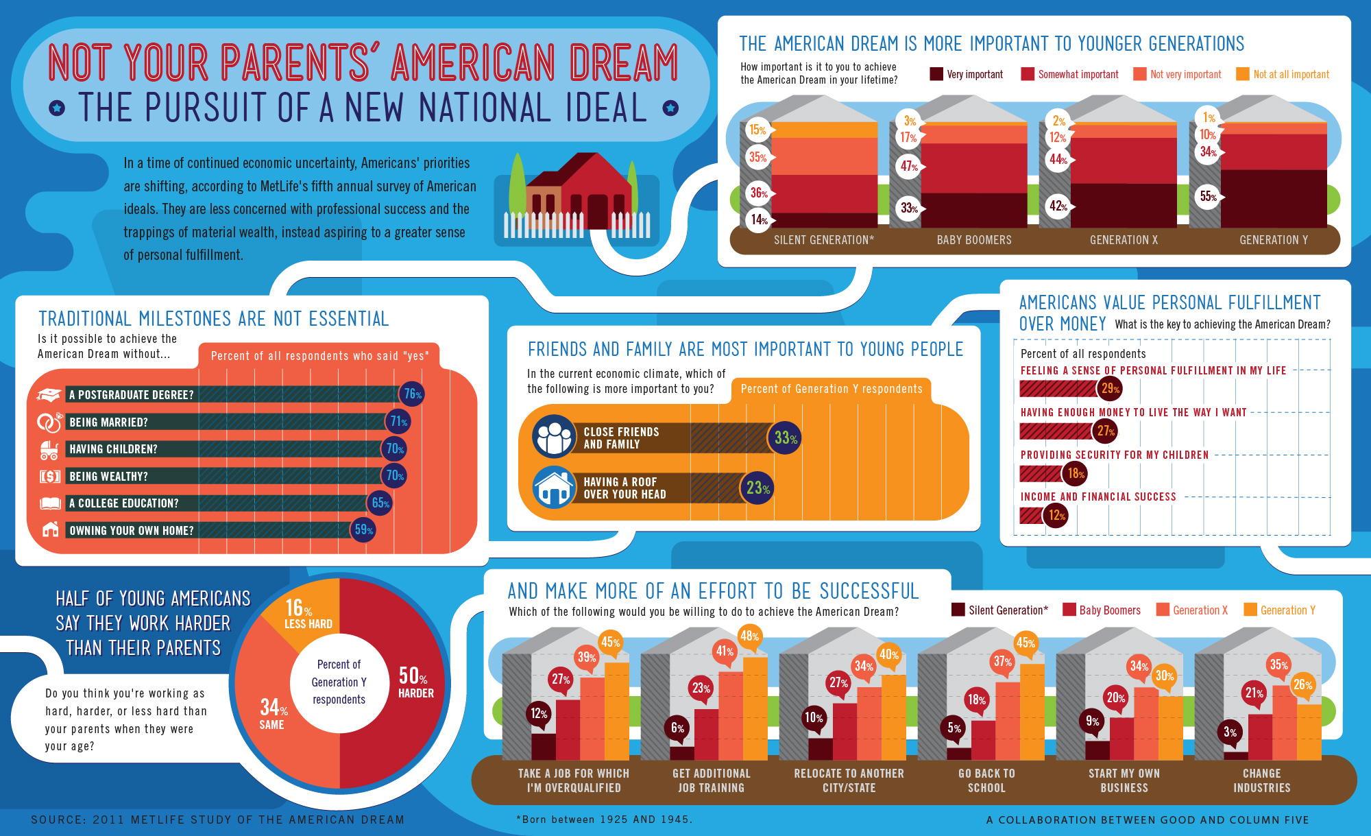 infographic-the-changing-american-dream-good