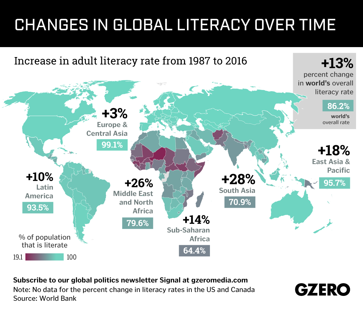 world literacy rate 2022