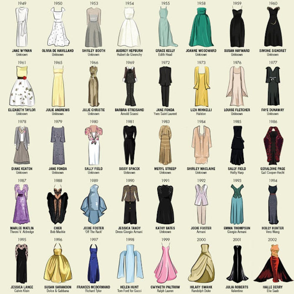 Фасоны платьев и их названия