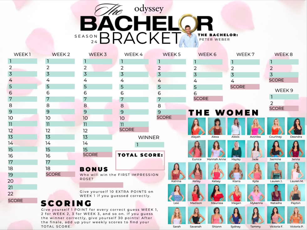 Pilot Pete Season Bracket r/thebachelor