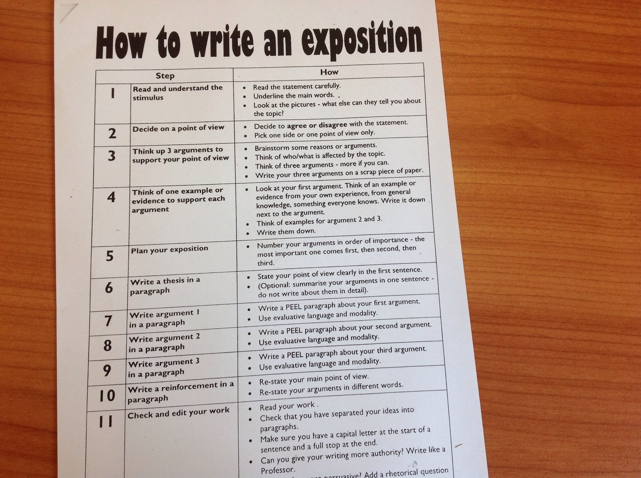 How to write an exposition - B+C Guides
