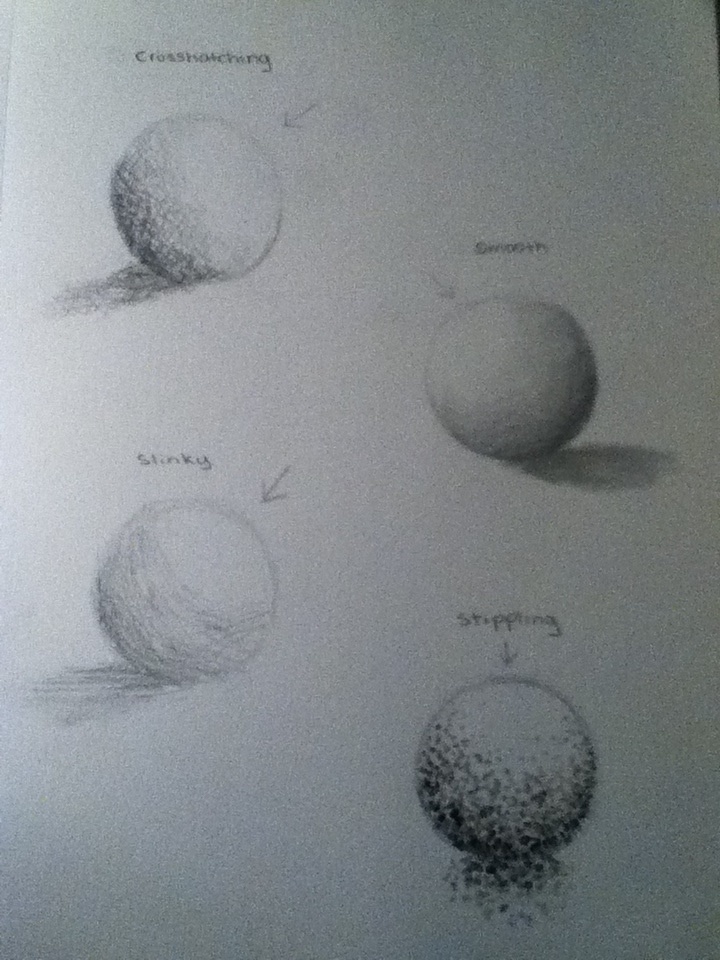 Different Types of Shading Techniques