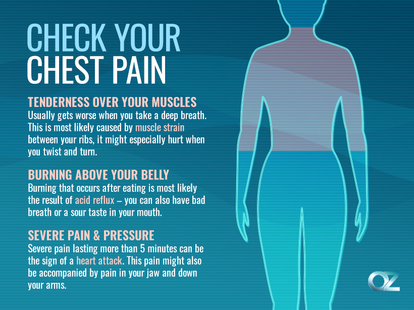 What Does My Chest Pain Mean Use This Checklist To Determine If It S Serious The Dr Oz Show