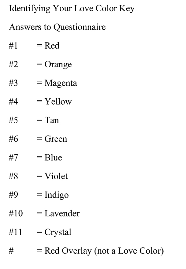 Most Accurate Aura Color Test