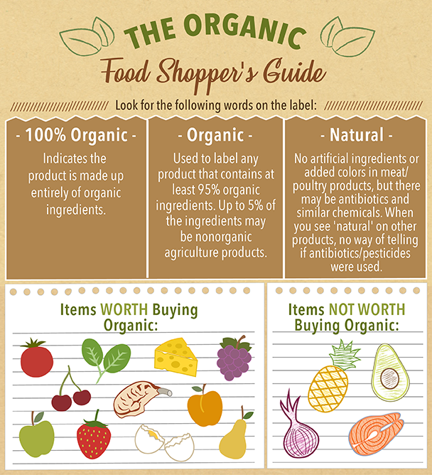 The Organic Food Buyer's Guide - The Dr. Oz Show