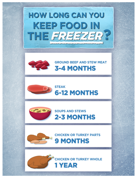 The Ultimate Freezer Guide The Dr Oz Show