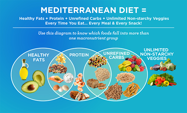 The Mediterranean Diet Formula The Dr Oz Show